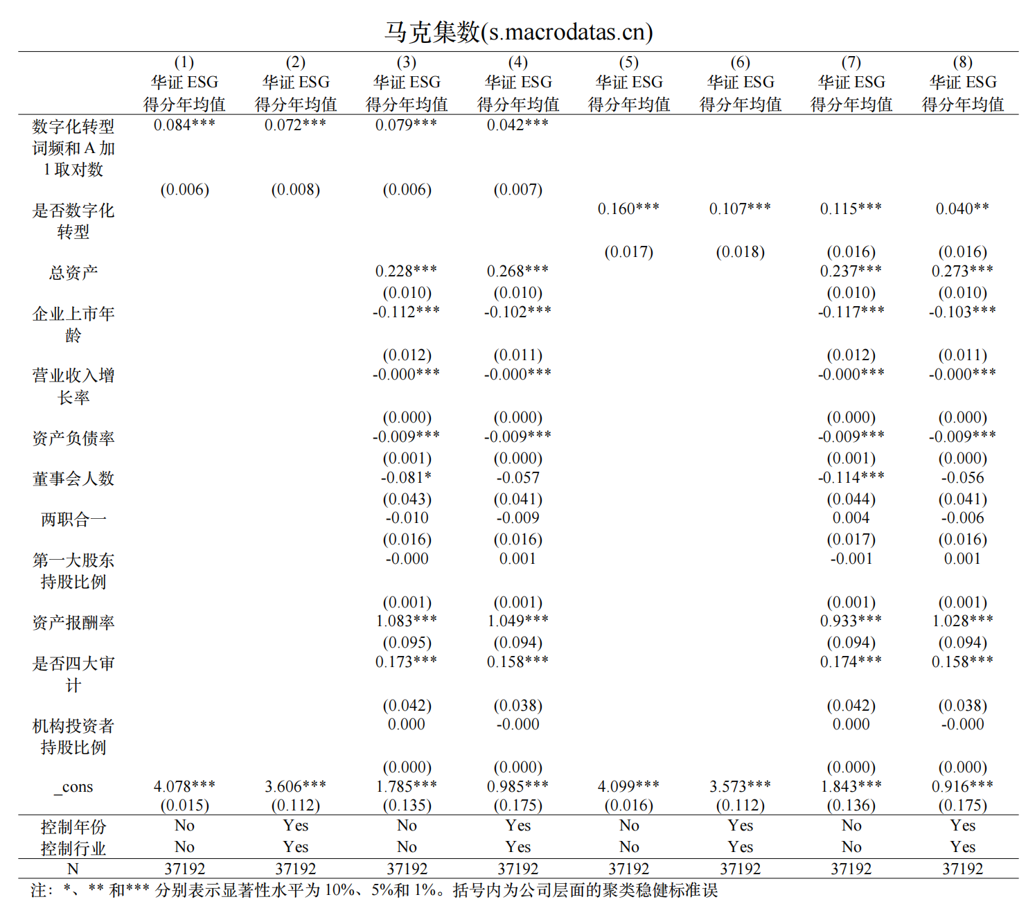 数字化转型与ESG表现：内外双重路径的检验